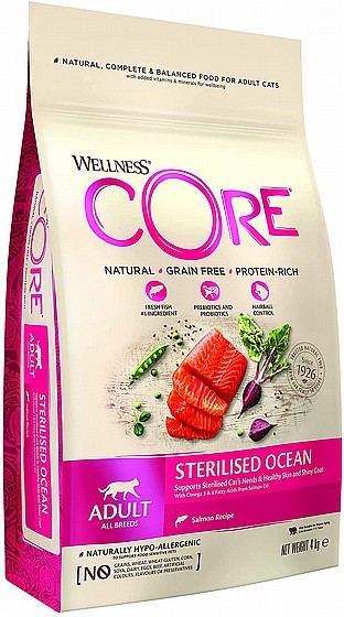 Wellness CORE - ����� ��� ����� ���� ������� ������� ����� �����